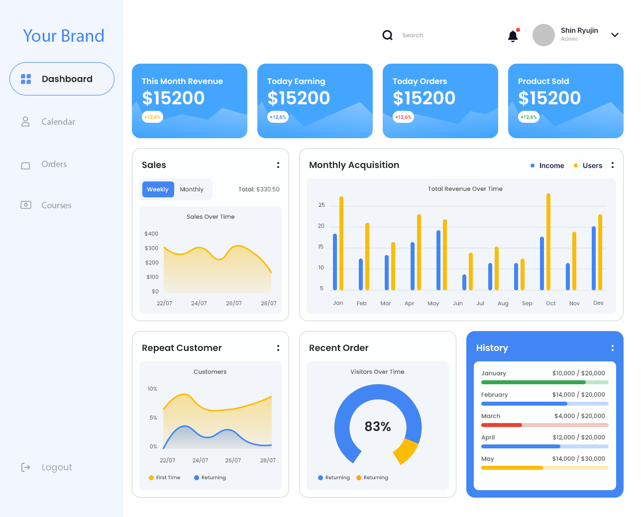 saas-admin